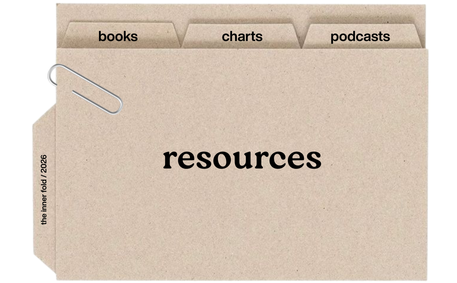 File folder labeled "resources" with tabs labeled "books," "charts," and "podcasts."