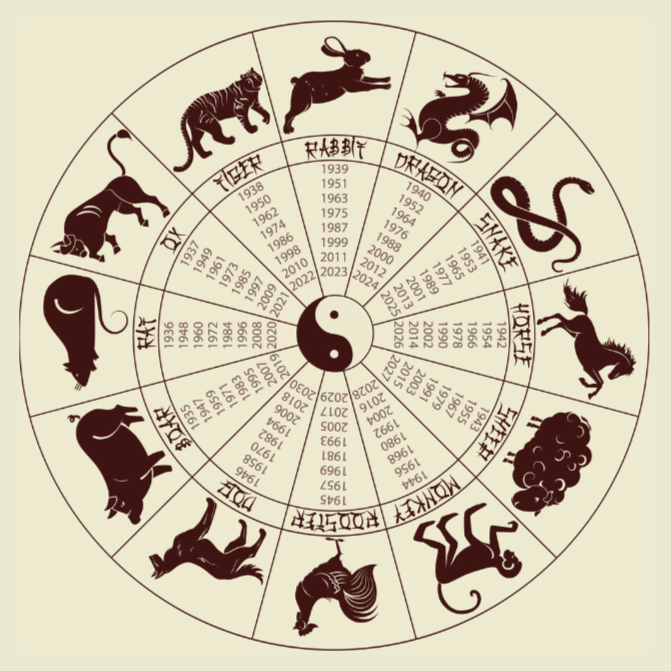 Chinese Astrology