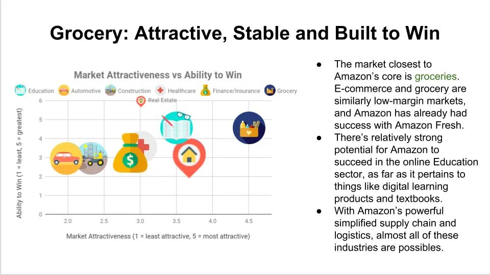 Strategic Analysis of Amazon/Whole Foods Acquisition — Monica Robles