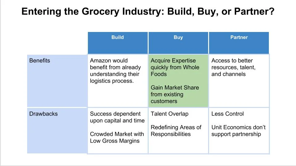 Strategic Analysis of Amazon/Whole Foods Acquisition — Monica Robles