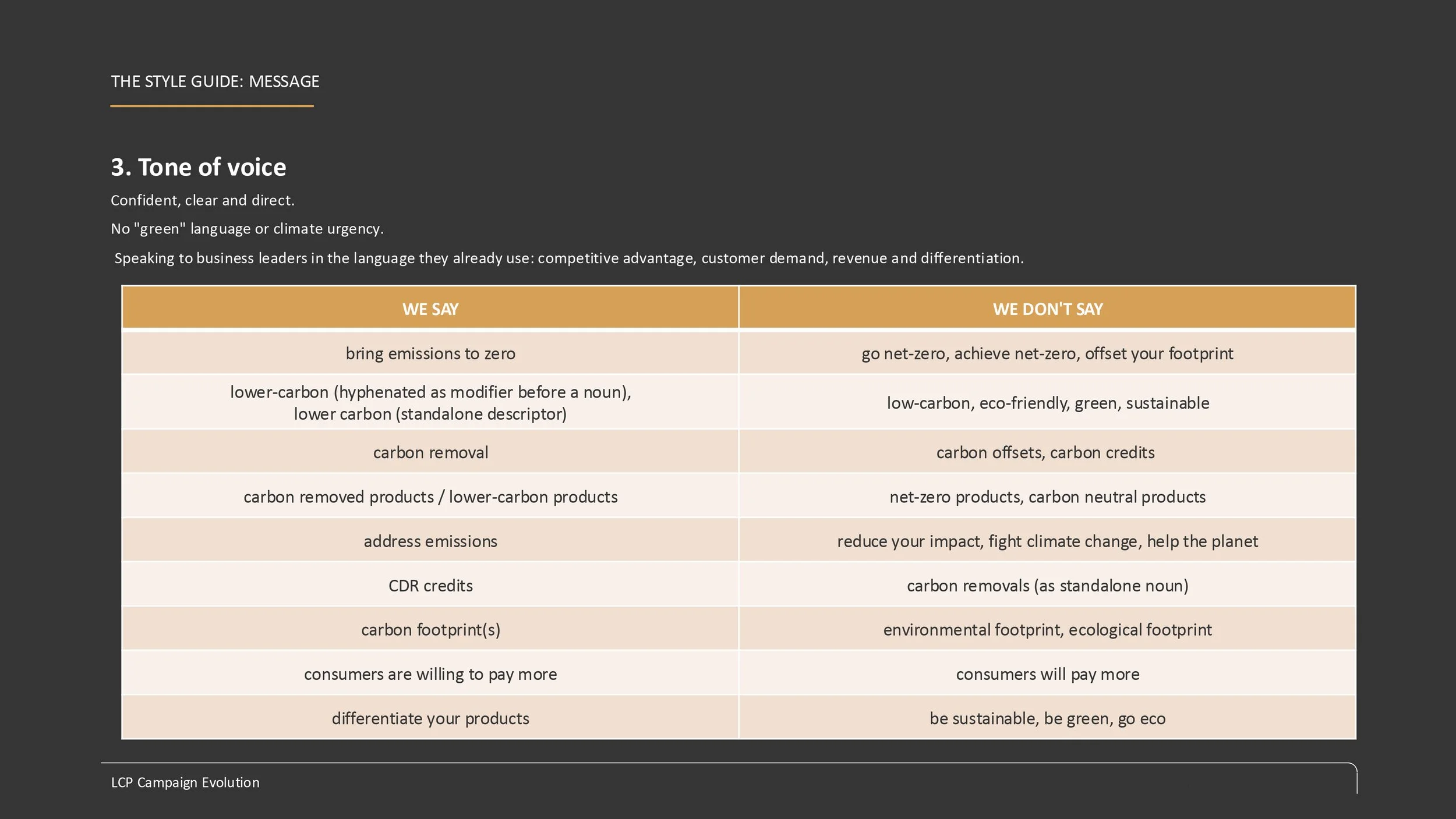 1P5 Carbon Removed Campaign Evolution_v2-10.jpg