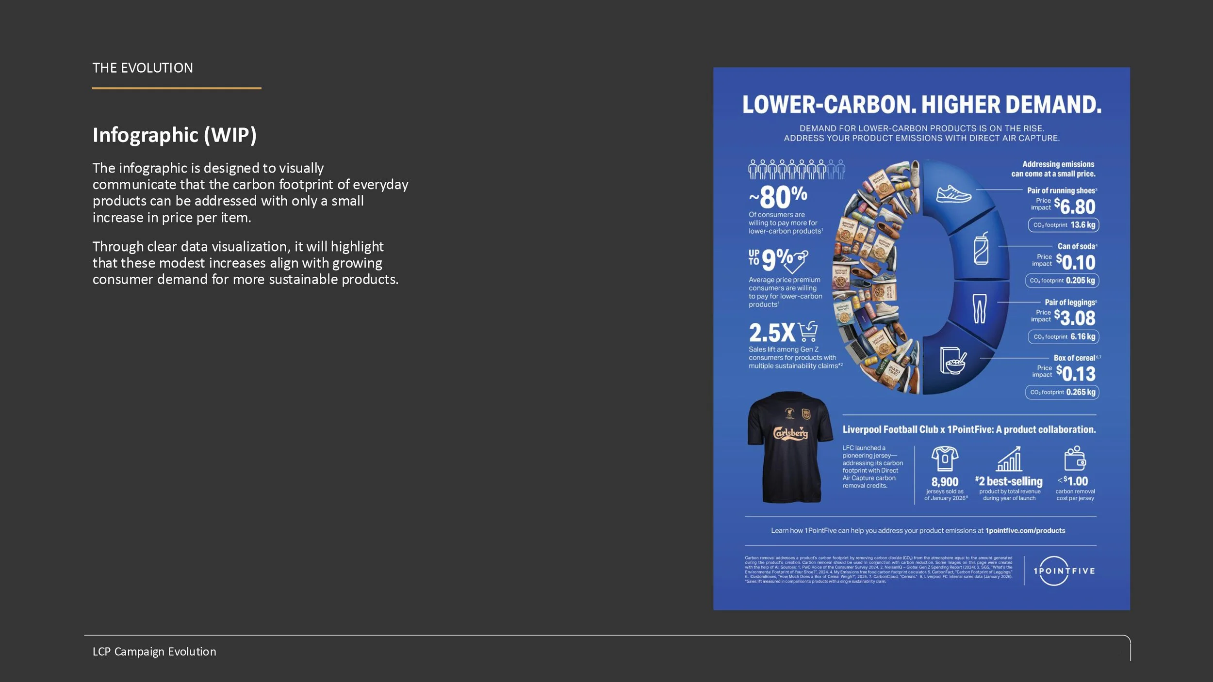 1P5 Carbon Removed Campaign Evolution_v2-29.jpg