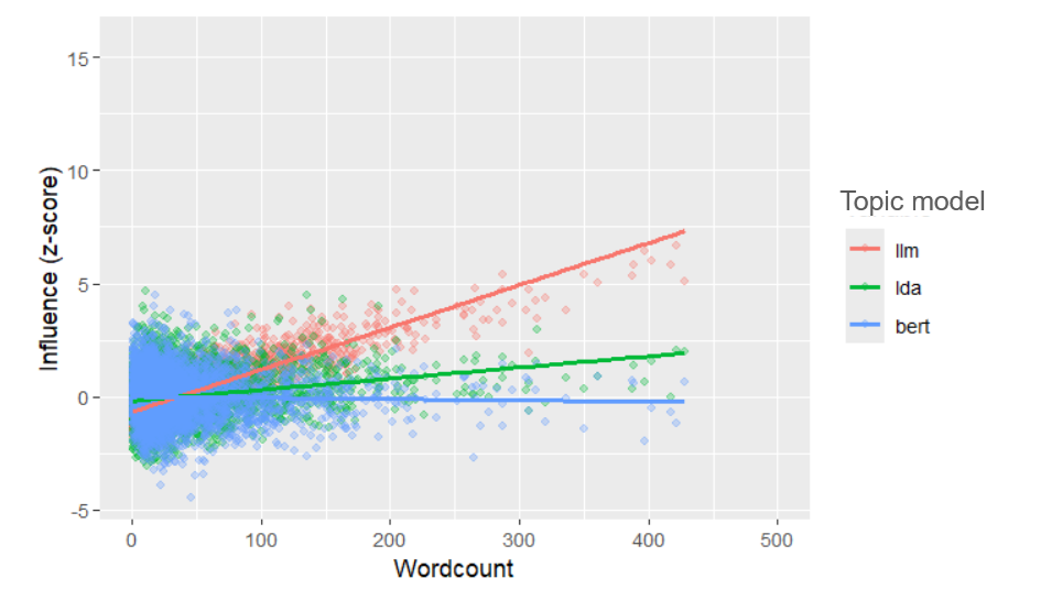 length_plot.png
