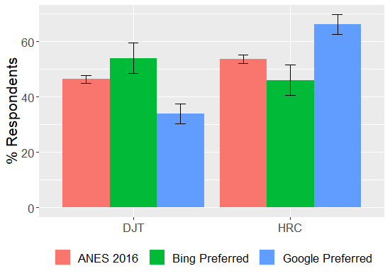 bing_google_barplot.png