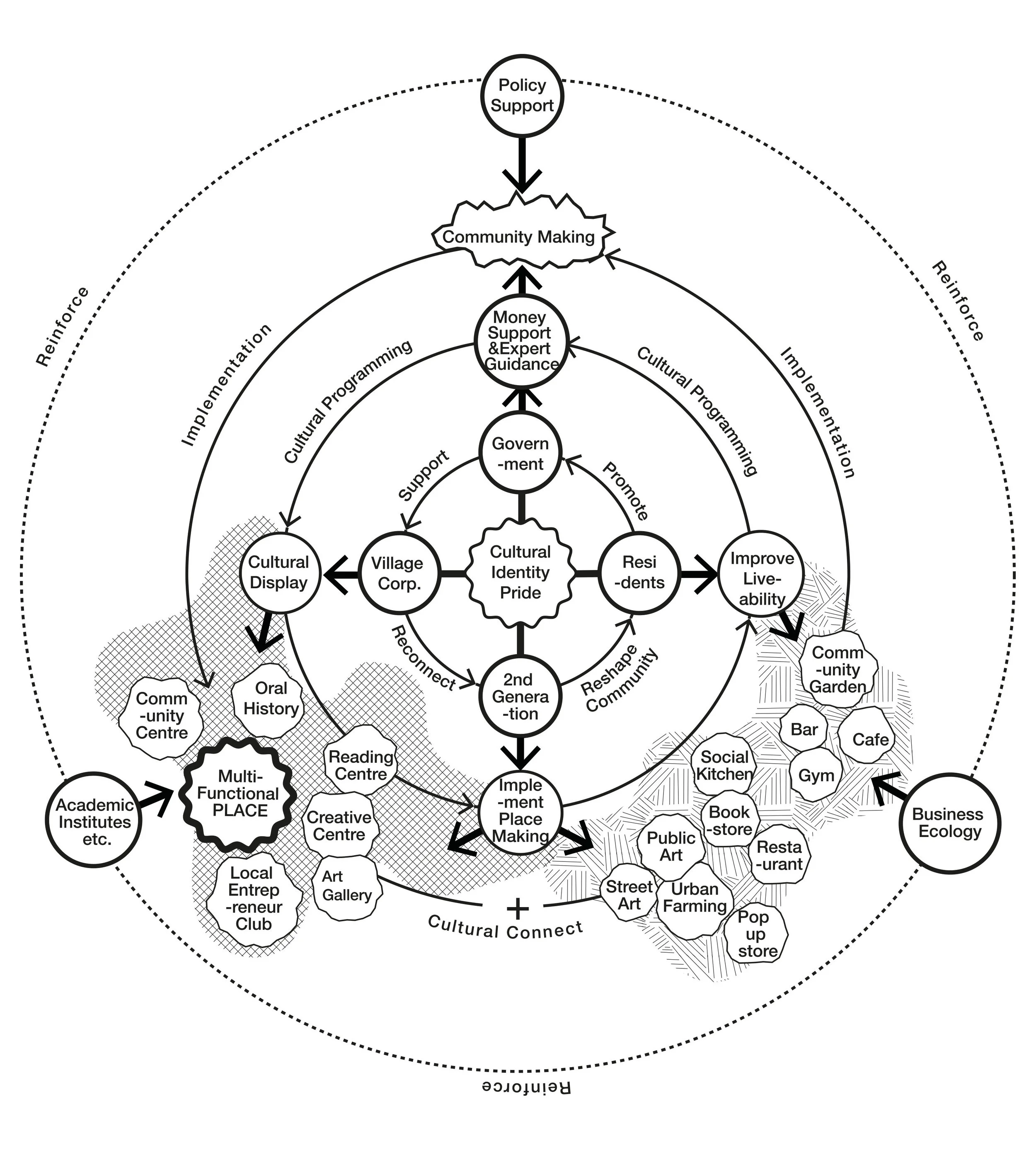 20180609_model diagram.jpg