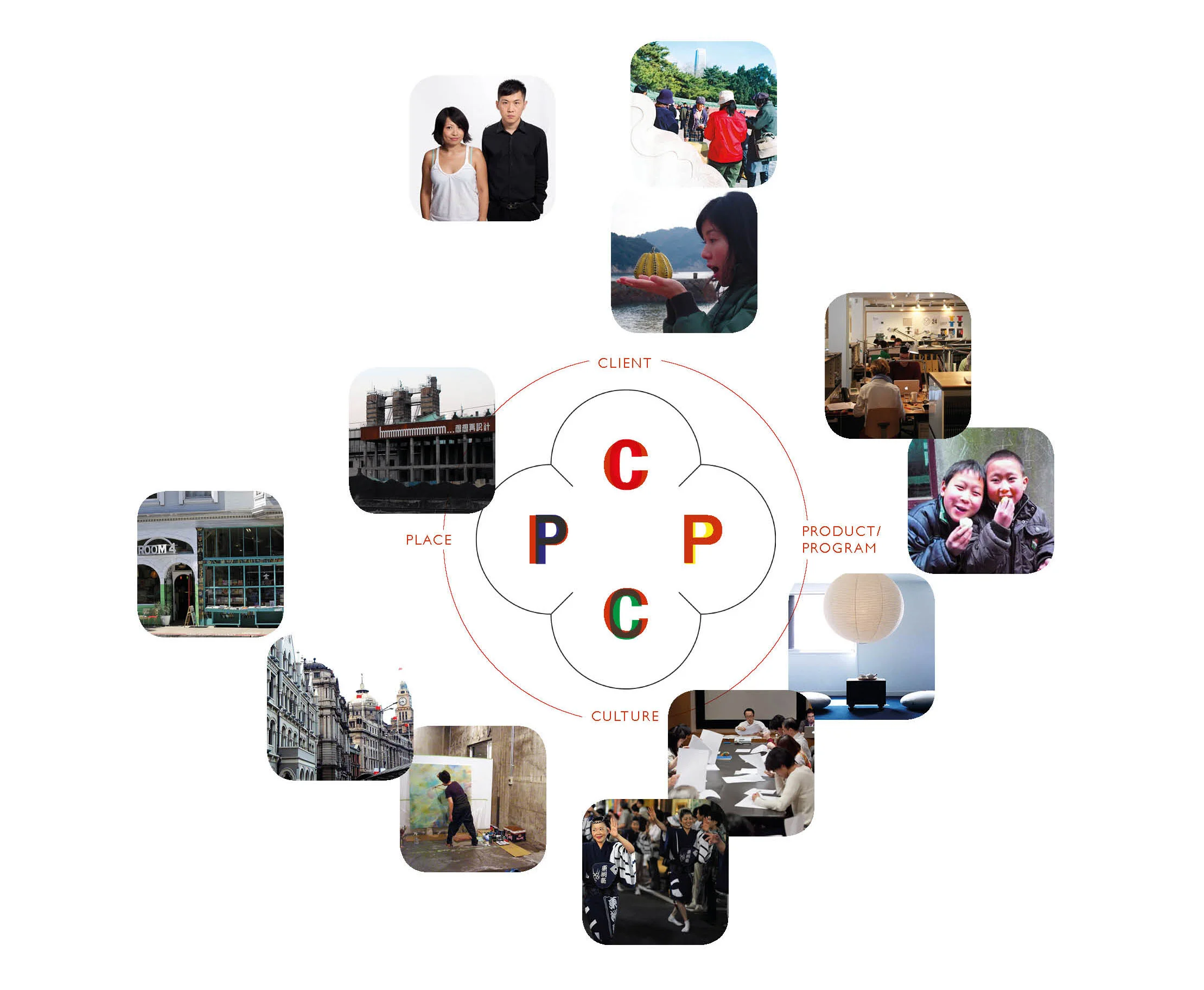 city curation.jpg