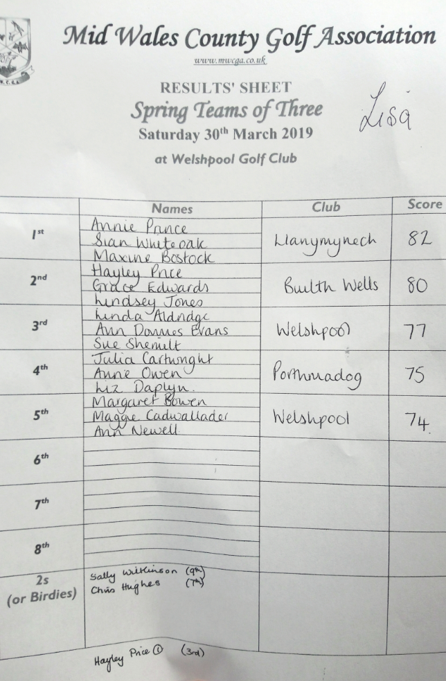 Welshpool Spring Team of 3 Results