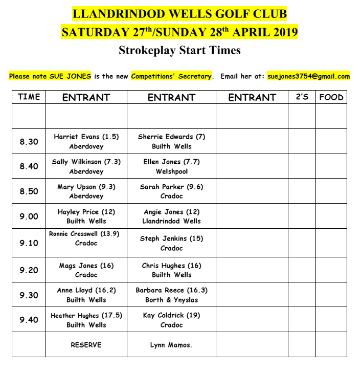 Start Sheet for County Championship published.