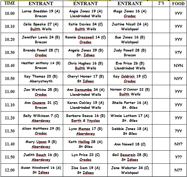 Start Sheet for Seniors at Brecon GC on Sat 11 May is published!