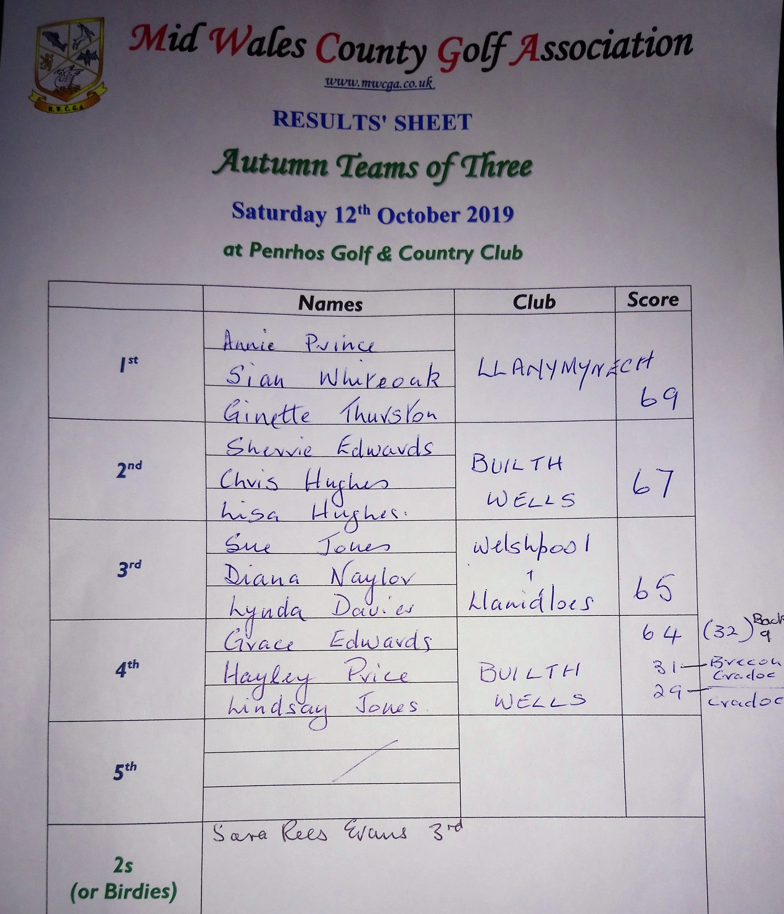 Autumn Teams of 3 results!