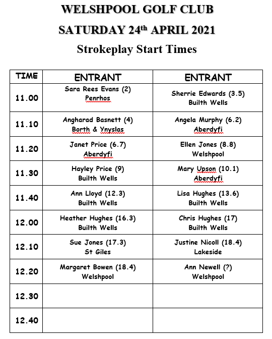 County Champs 24 April 2021 Welshpool. Start Sheet