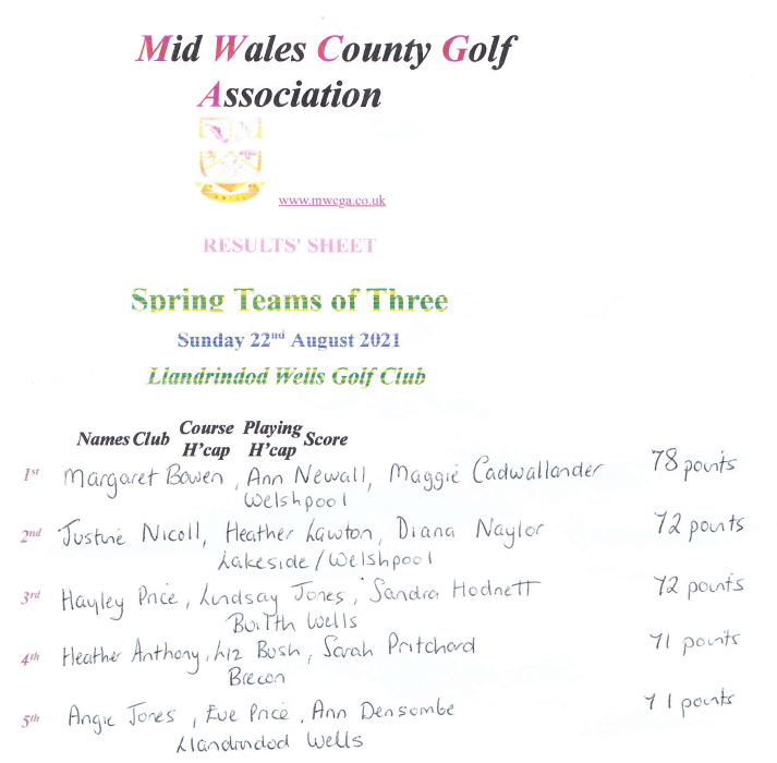 Teams of 3 at Llandrindod - Results