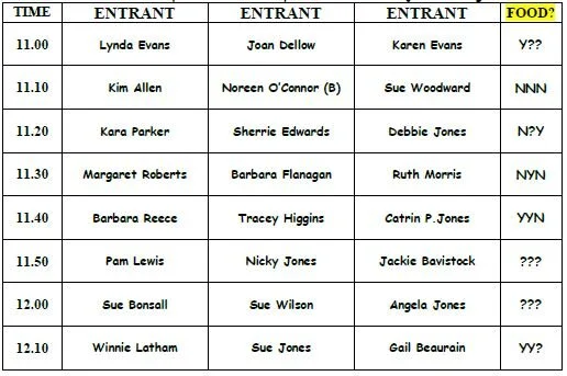 Autumn Medal Startsheet - Borth &amp; Ynyslas.  4th September