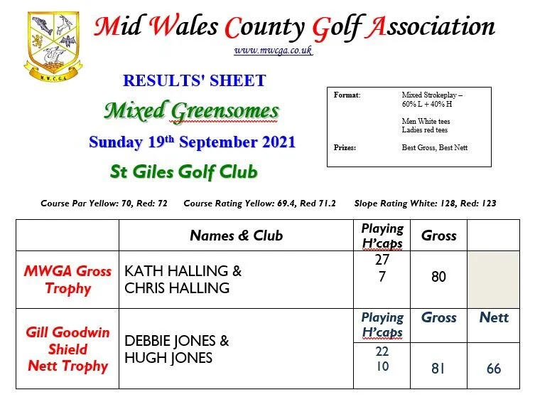 Results of Mixed Greensomes