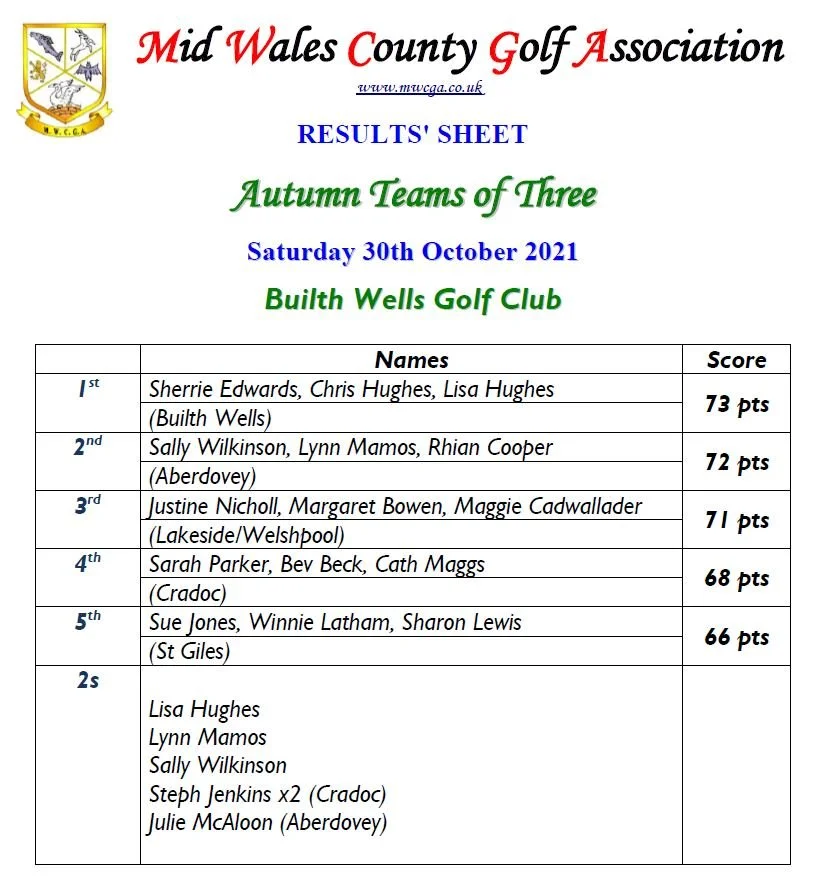 Autumn Team of Three Results 30th Oct 2021