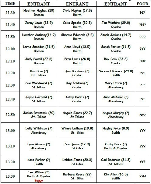 **UPDATED (22 Apr) SPRING MEETING START SHEET