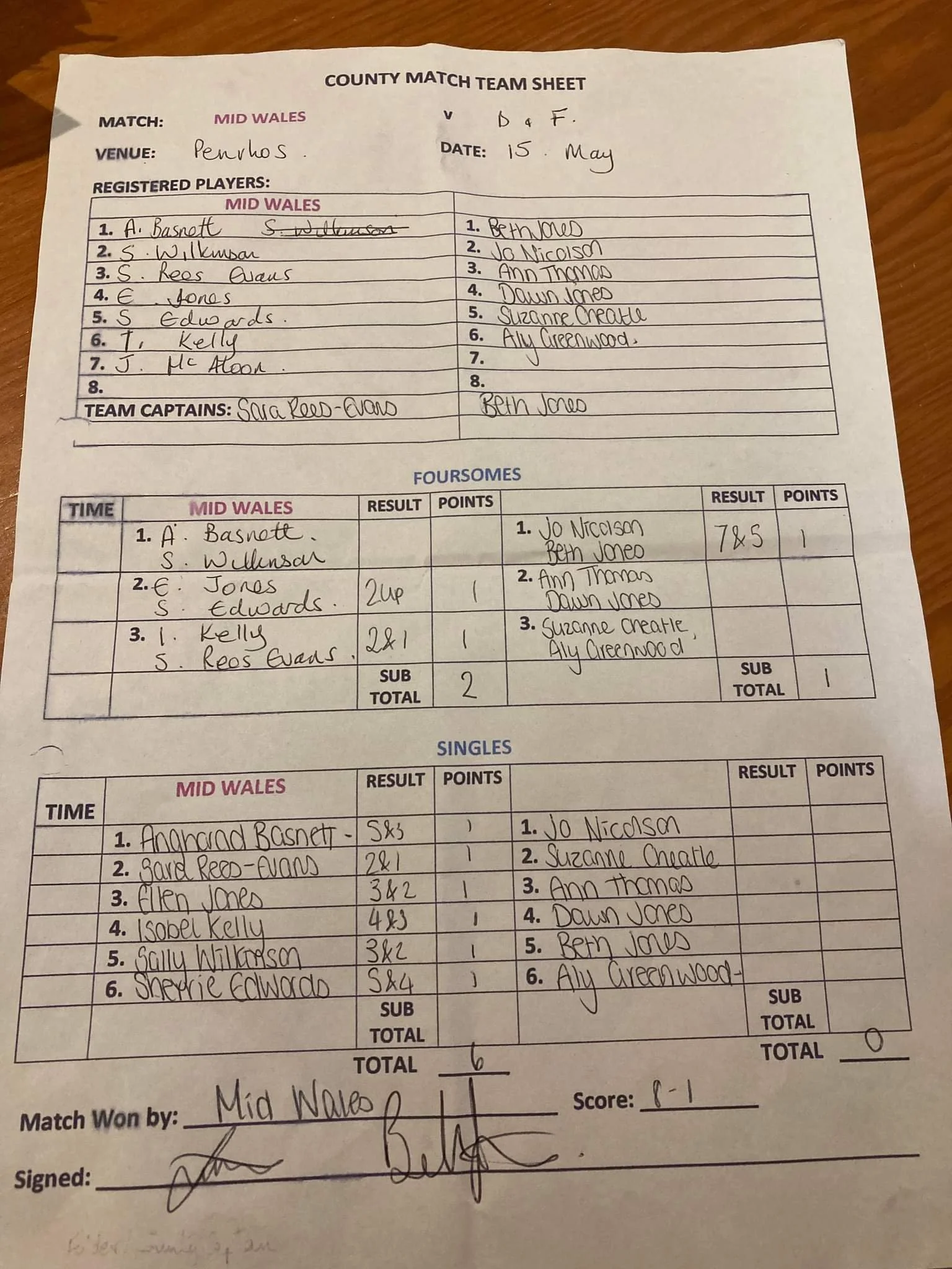 Congratulations to the County Team, who were victorious 8-1 over Denbigh and Flintshire yesterday at Penrhos. 