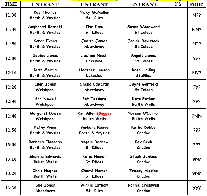 Start Sheet for Stableford on 18 June at  Borth and Ynylas