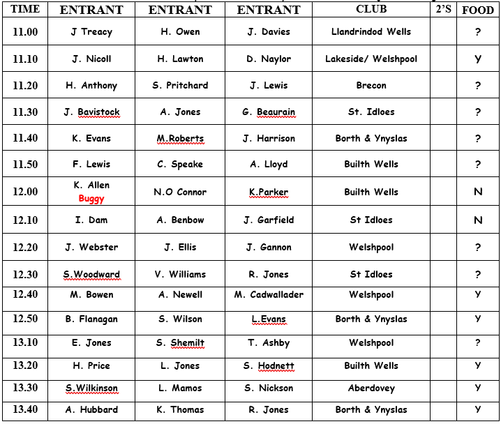 Teams of 3, Llandrindod GC. 16 July. Start Sheet
