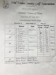 Summer Teams of 3 Results