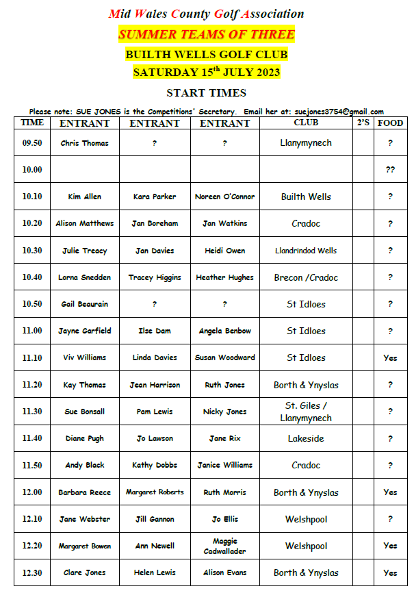 Builth Teams of 3 Start Sheet. Sat 15th July. Builth Wells Golf Club