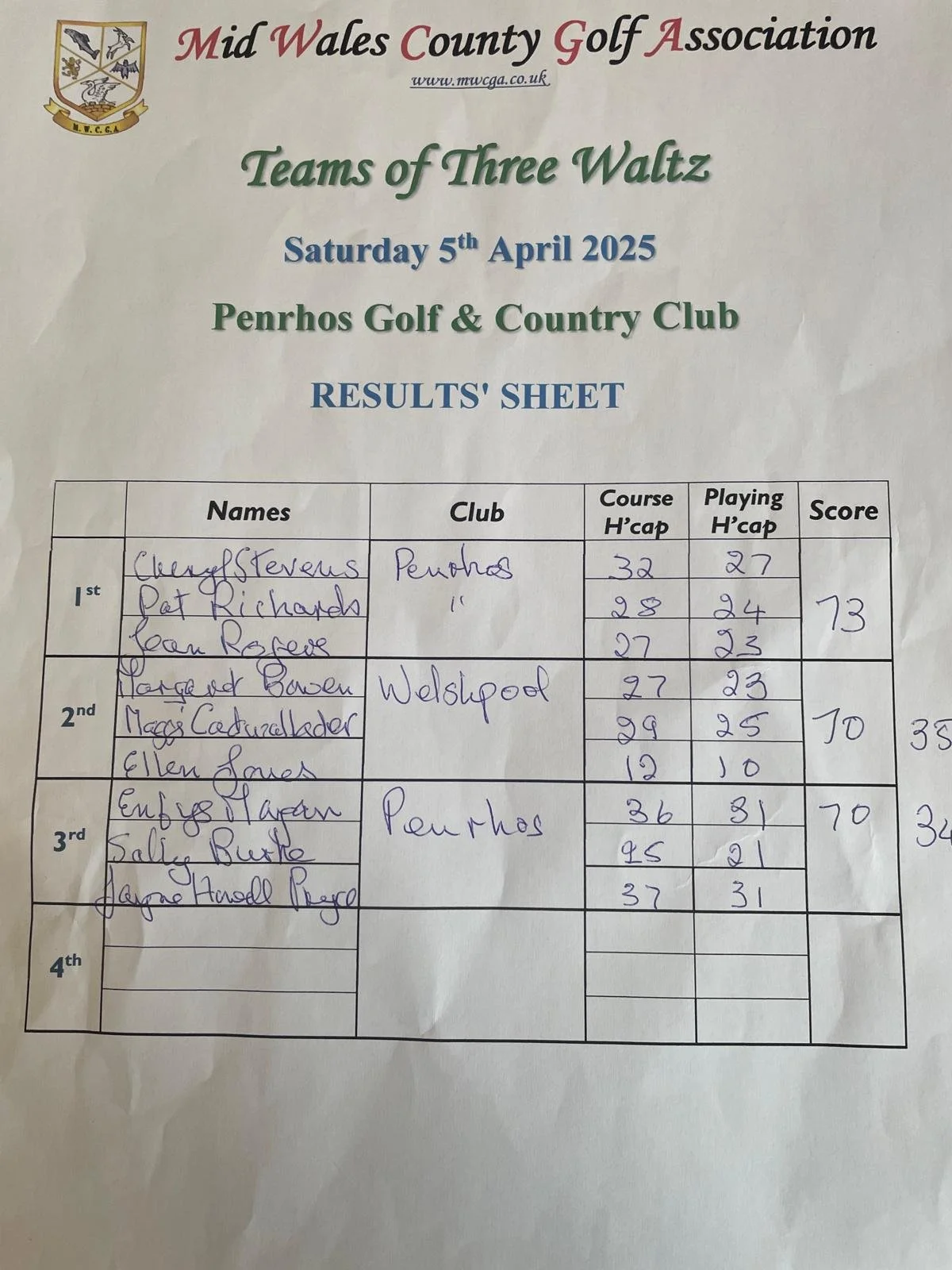 Teams of Three Waltz Results-Penrhos Park 5 April 2025