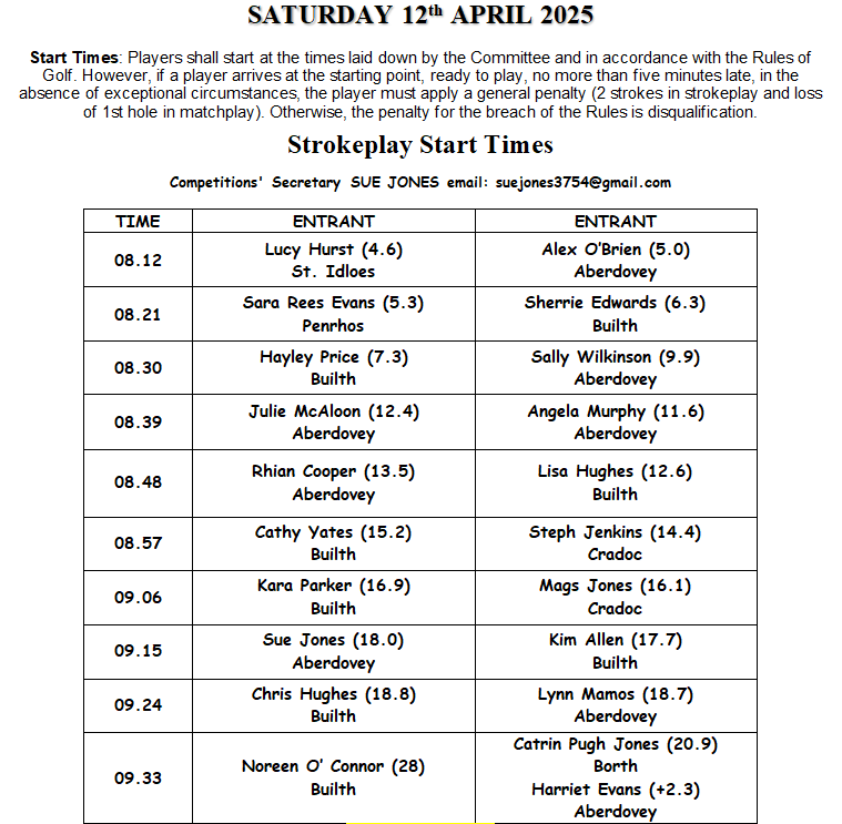 ****UPDATED***11.04.2025****County Championships Start Sheet