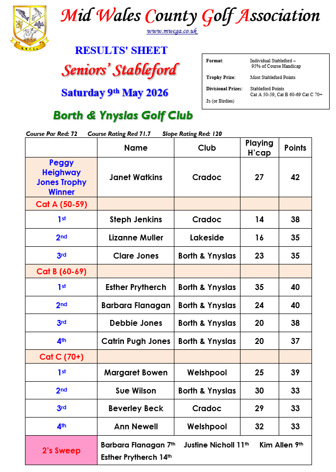 Senior's Stableford Results