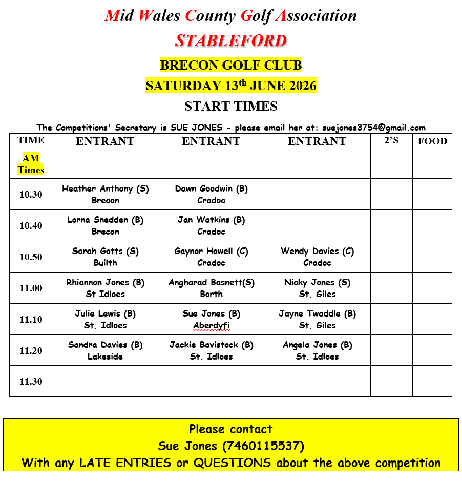 **UPDATED 5 JUNE 26 -Brecon Stableford Start Sheet