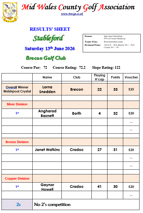 Results -   Stableford at Brecon 13 June 2026