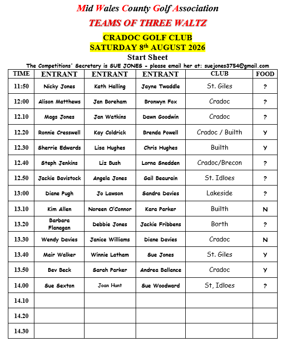 Start Sheet-Teams of 3 Waltz at Cradoc GC-8th August 2026