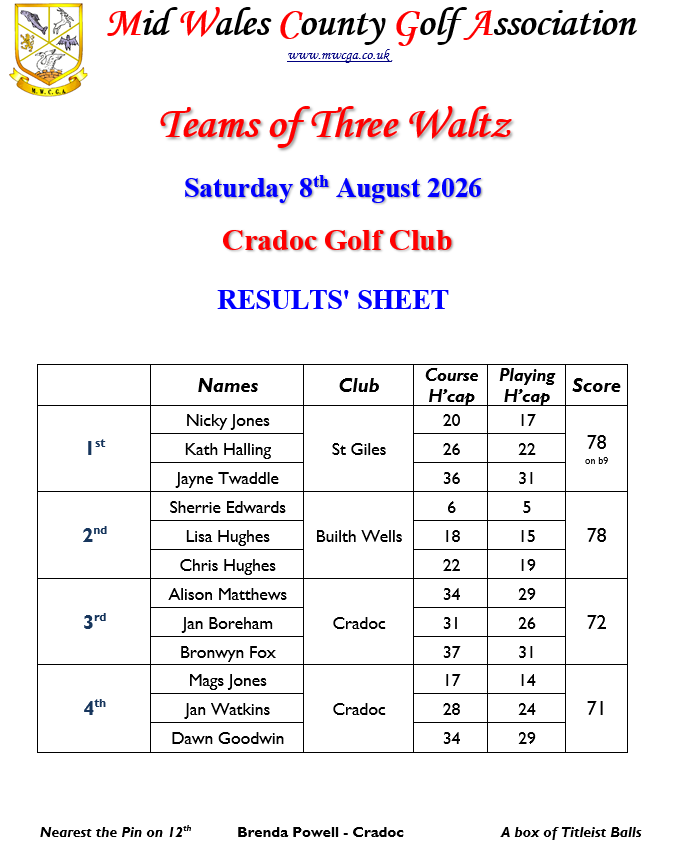 Results!!  Teams of 3 Waltz - Cradoc GC,  8 August 2026