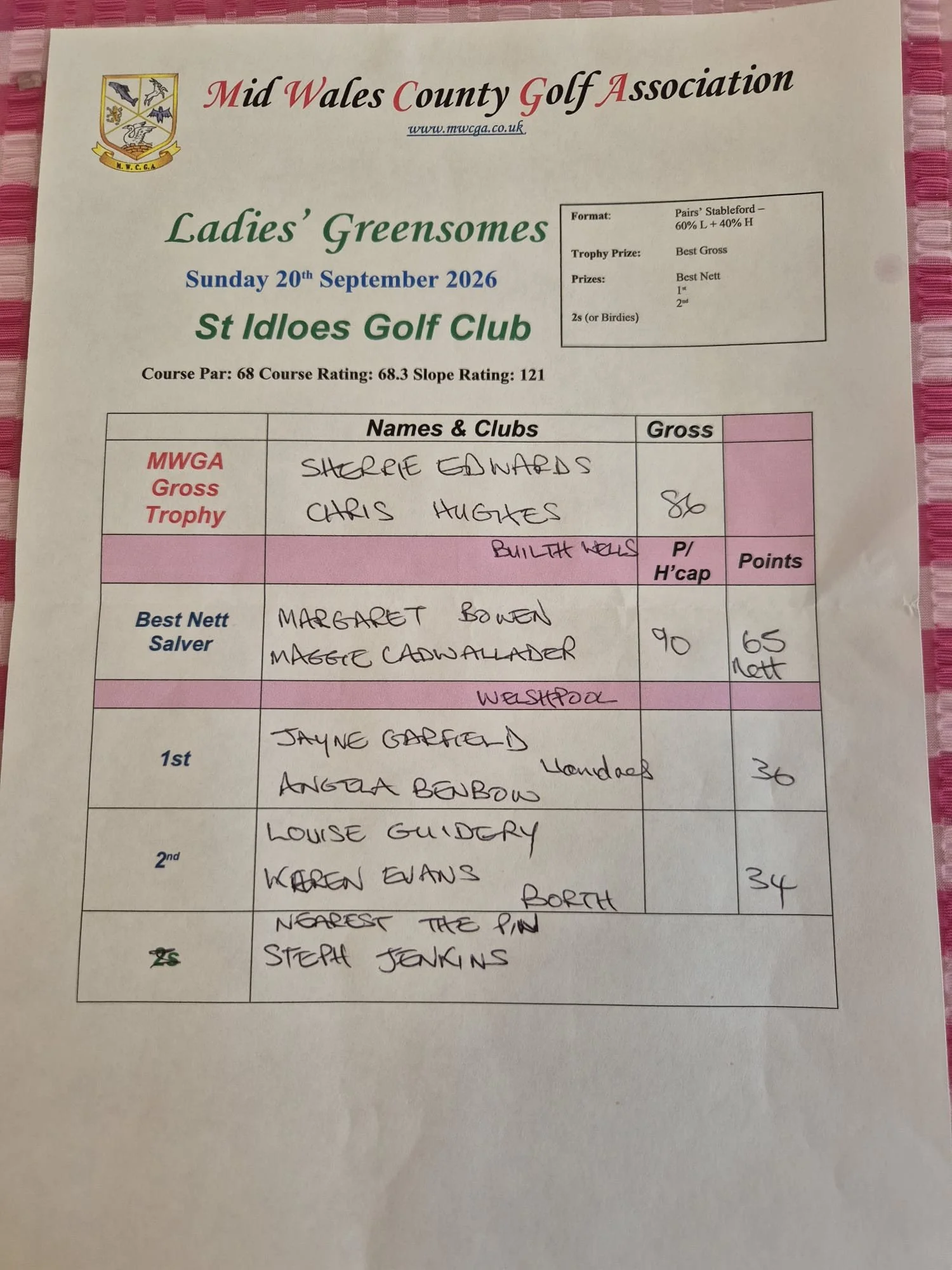 20.09.2026 Ladies Greensomes- Results!