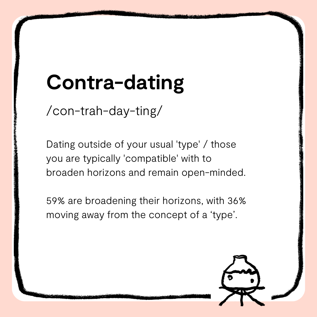 Contra-dating - Plenty of Fish Trends.png