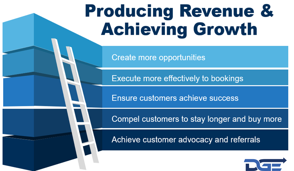 Producing Revenue.png