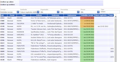 The planning can be supported by (automatic) work division in which the labour is presented in assigned dossiers. The assigned dossiers can be sorted and filtered on for example delivery date, process, organisation and customer. 