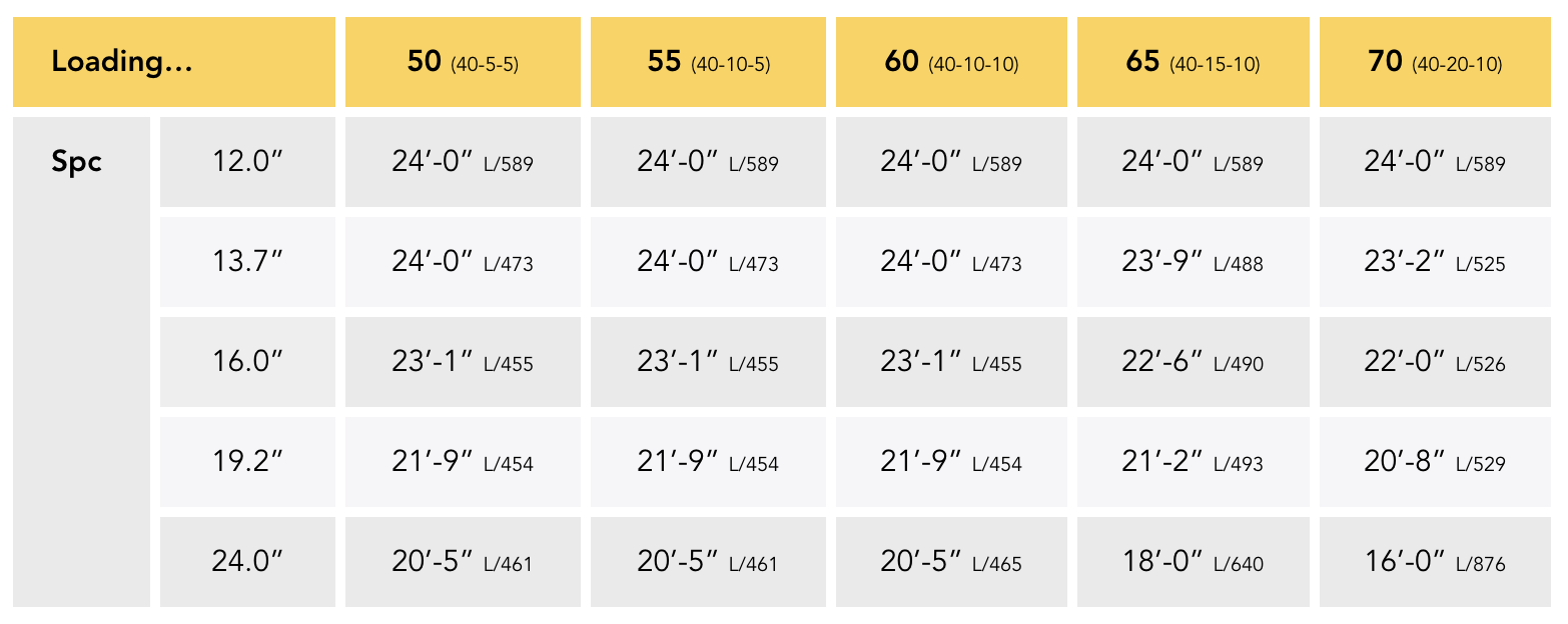 Load Opening Charts Trimjoist