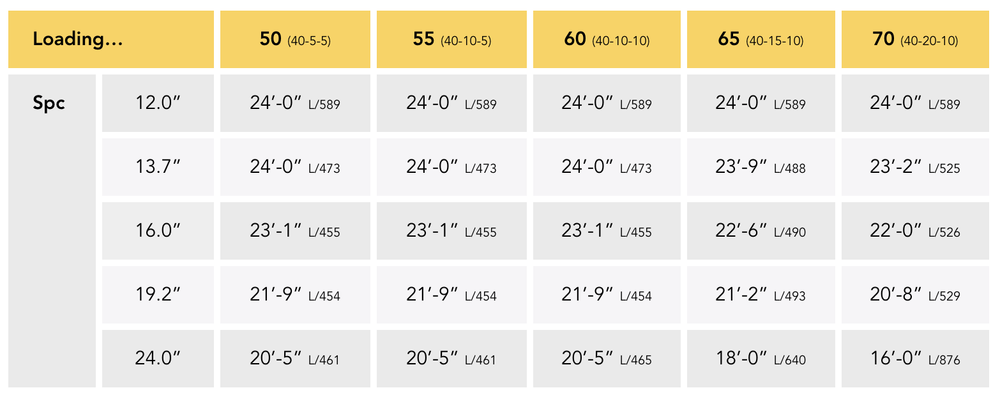 Load Opening Charts Trimjoist