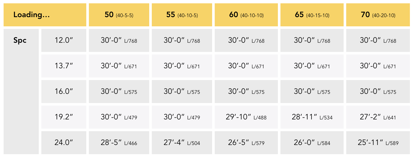 Load Opening Charts Trimjoist