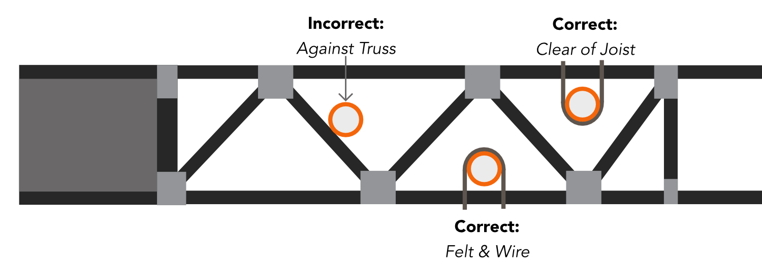 Trimjoist Opening Sizes Details.png