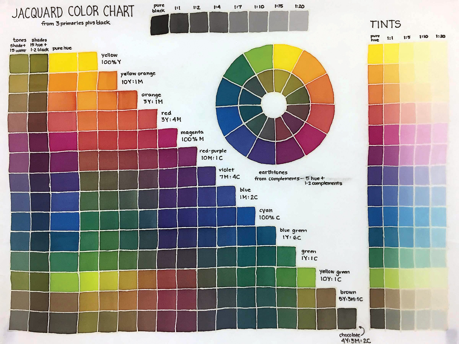 Jacquard Dye Mixing Chart