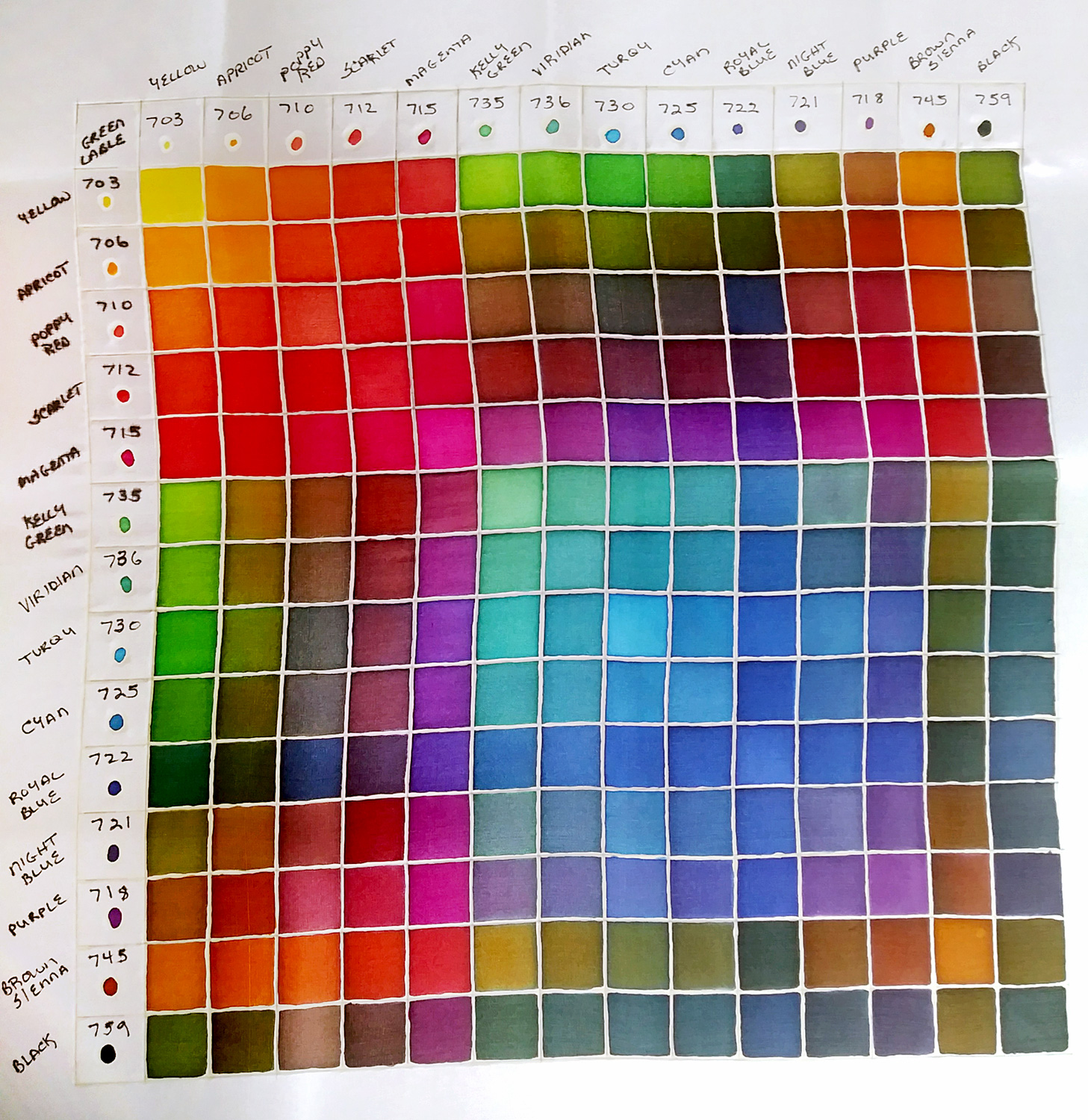 Jacquard Dye Mixing Chart