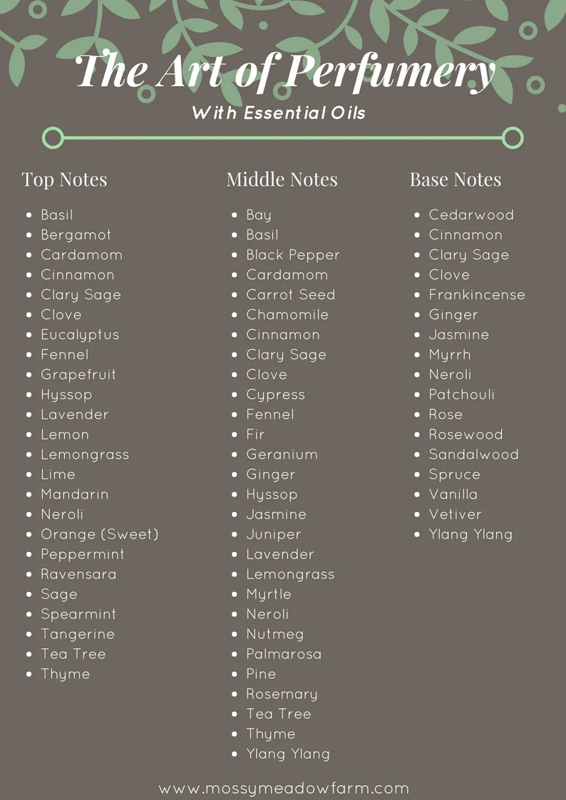 Essential Oil Chart | Essential Oil Chart, Essential Oils For Babies, Essential  Oil Blends