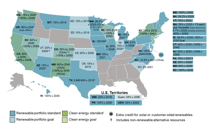 States Expanding Renewable and Clean Energy Standards — DSIRE Insight