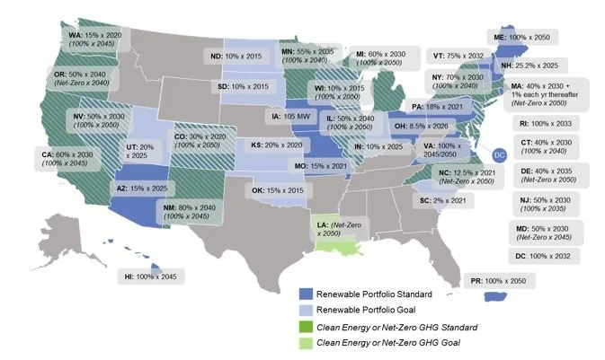 Green Tariffs and Additionality: Do Voluntary Renewable Programs ...