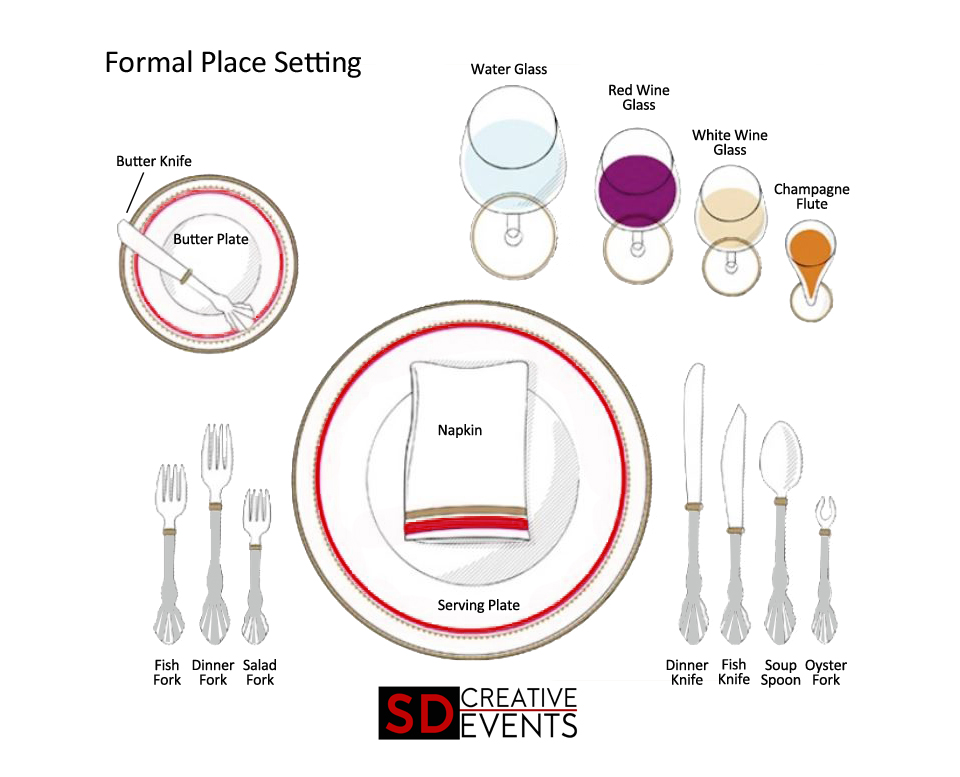 How to set up a formal table setting — San Diego Creative Events