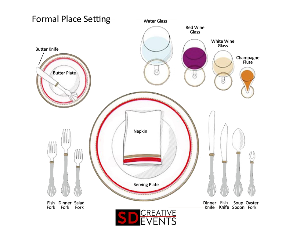 Formal Table Setting Diagram