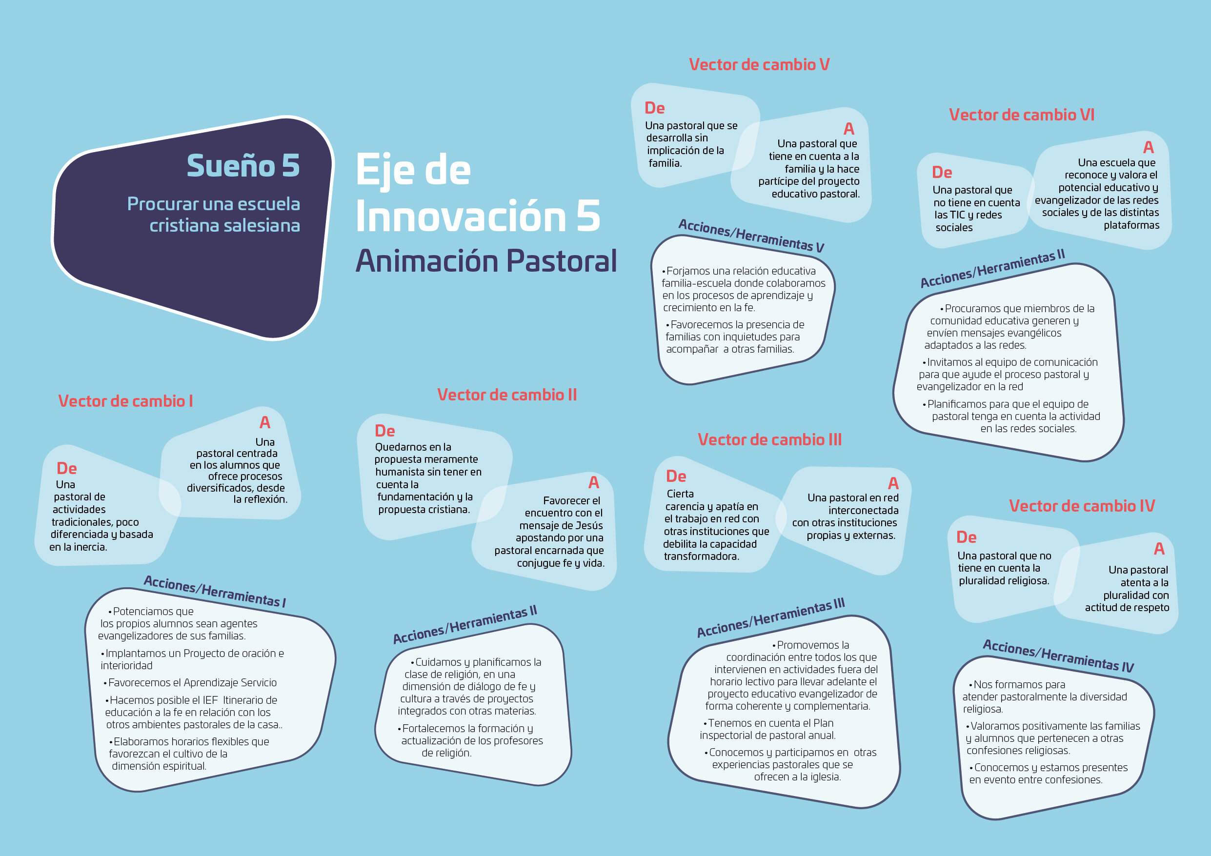 Actualización pastoral_Sueño 6.jpg