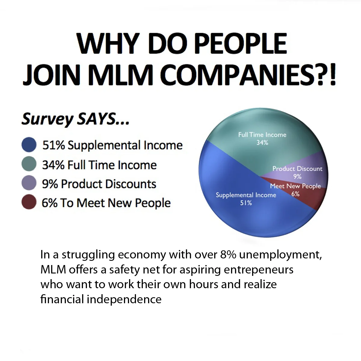 Why Do People Join MLM Network Companies?
