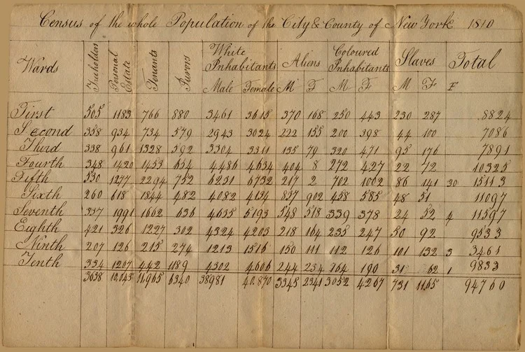 Historical Records of Slavery and Emancipation